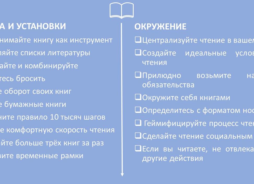 Читайте эффективнее
