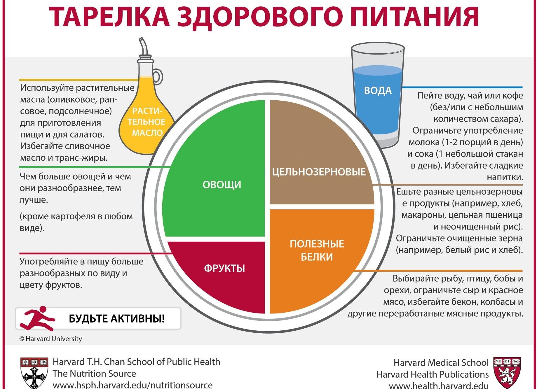 5 основных продуктов питания при похудании