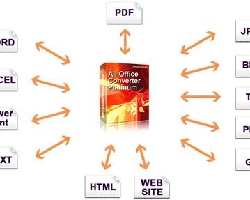 All Office Converter -- универсальный конвертер документов